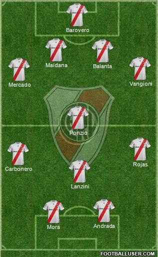River Plate Formation 2013