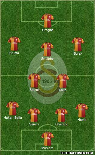 Galatasaray SK Formation 2013