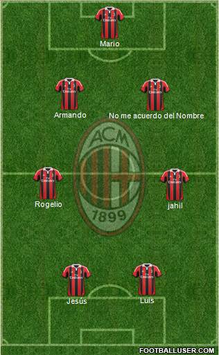 A.C. Milan Formation 2013