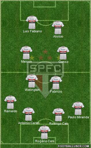 São Paulo FC Formation 2013