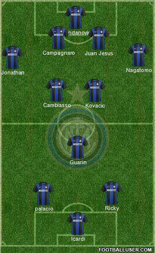 F.C. Internazionale Formation 2013