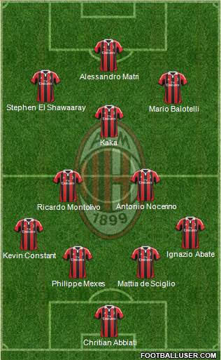 A.C. Milan Formation 2013