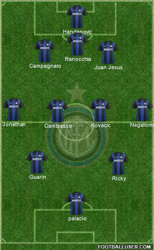 F.C. Internazionale Formation 2013