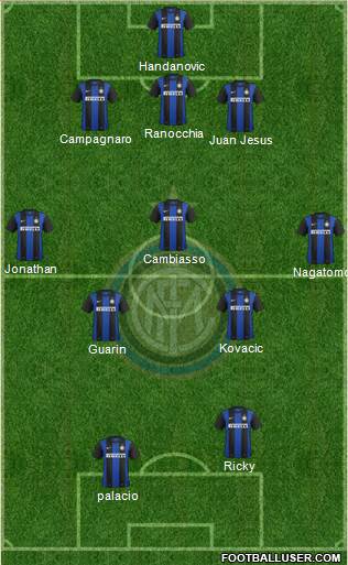F.C. Internazionale Formation 2013