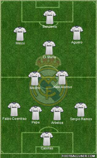 Real Madrid C.F. Formation 2013