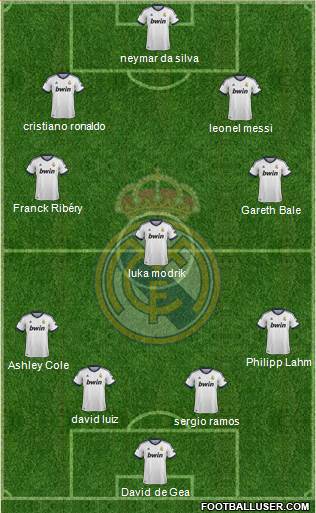 Real Madrid C.F. Formation 2013