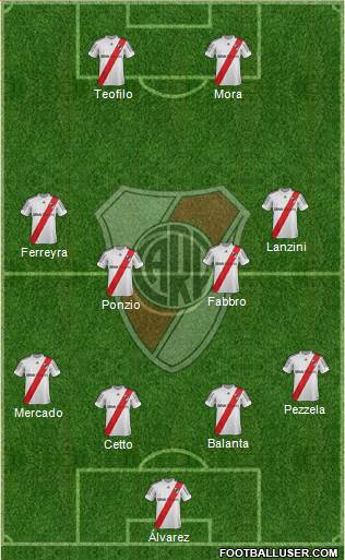River Plate Formation 2013