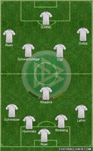 Germany Formation 2013