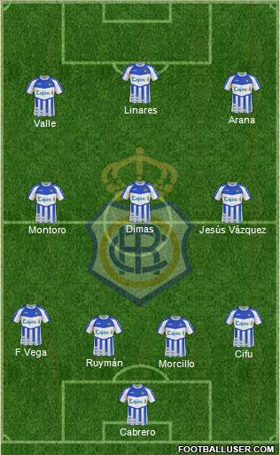 R.C. Recreativo de Huelva S.A.D. Formation 2013