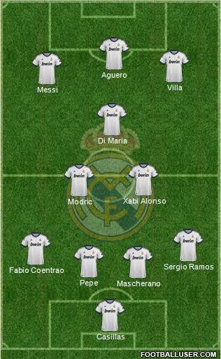 Real Madrid C.F. Formation 2013