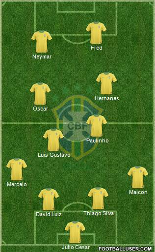 Brazil Formation 2013