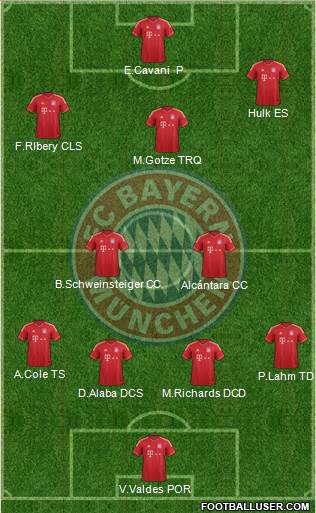 FC Bayern München Formation 2013