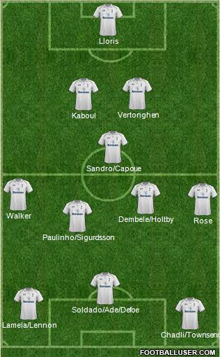 Tottenham Hotspur Formation 2013
