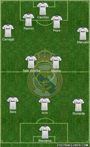 Real Madrid C.F. Formation 2013