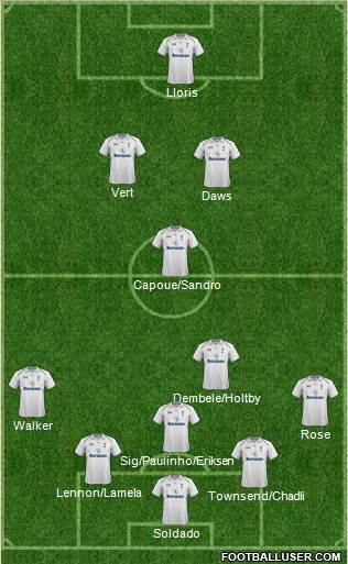 Tottenham Hotspur Formation 2013