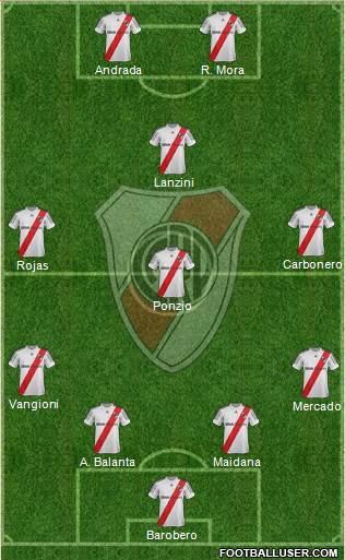 River Plate Formation 2013