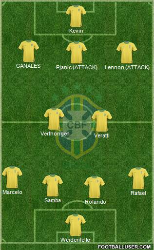 Brazil Formation 2013