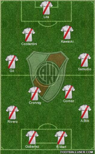 River Plate Formation 2013