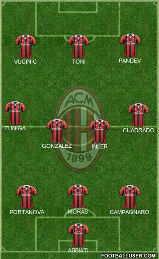 A.C. Milan Formation 2013