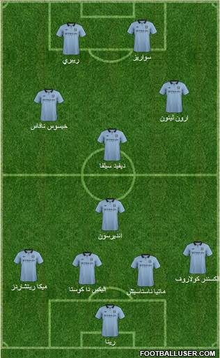 Manchester City Formation 2013