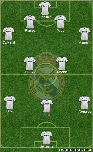Real Madrid C.F. Formation 2013