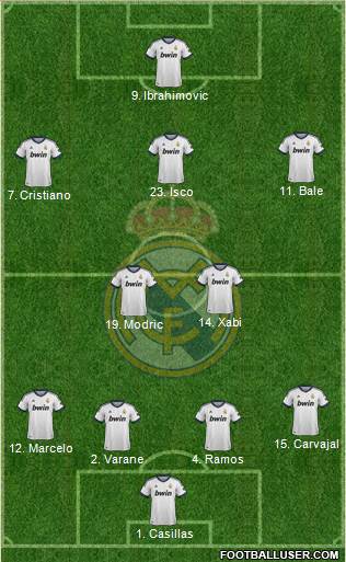 Real Madrid C.F. Formation 2013