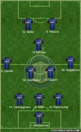 F.C. Internazionale Formation 2013