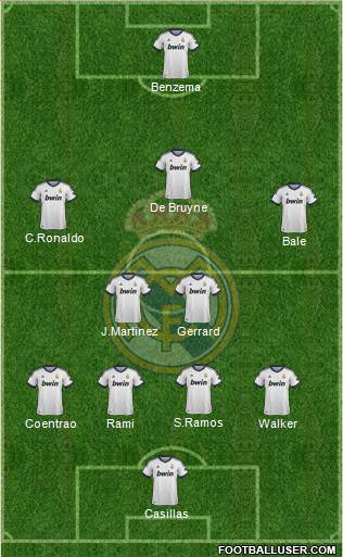 Real Madrid C.F. Formation 2013