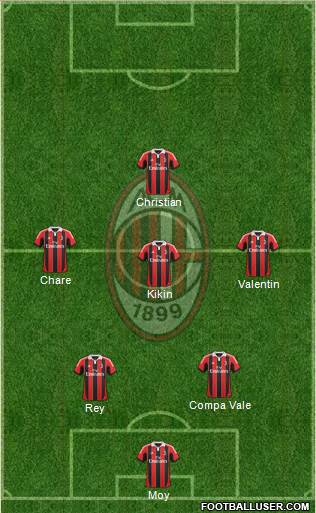 A.C. Milan Formation 2013
