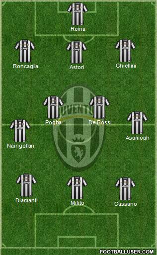 Juventus Formation 2013