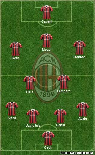 A.C. Milan Formation 2013