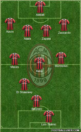 A.C. Milan Formation 2013