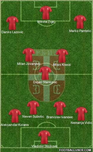 Serbia Formation 2013
