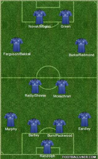 Birmingham City Formation 2013