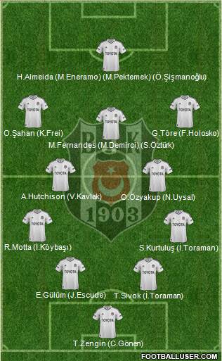 Besiktas JK Formation 2013
