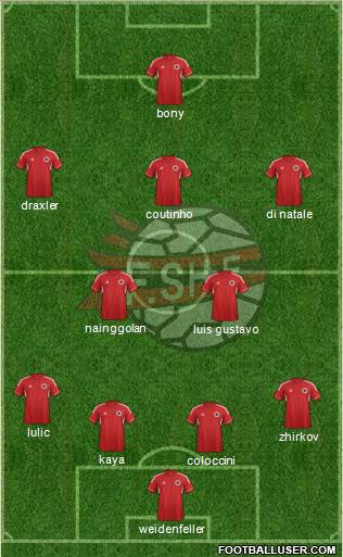 Albania Formation 2013