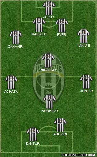 Juventus Formation 2013
