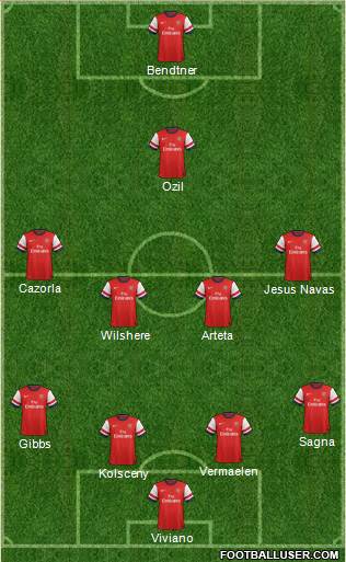 Arsenal Formation 2013