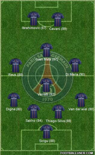 Paris Saint-Germain Formation 2013