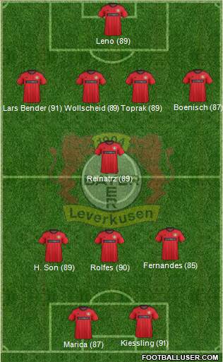 Bayer 04 Leverkusen Formation 2013