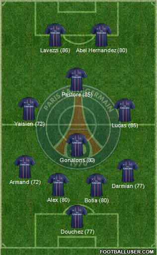 Paris Saint-Germain Formation 2013