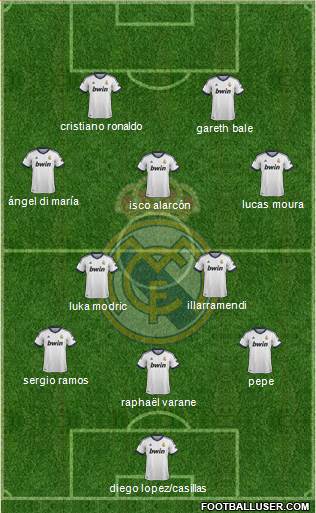 Real Madrid C.F. Formation 2013