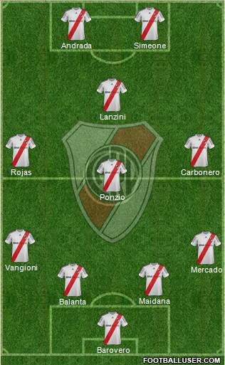 River Plate Formation 2013