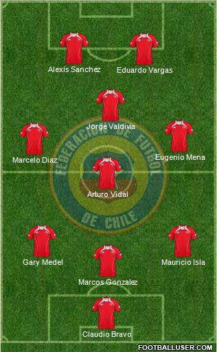 Chile Formation 2013