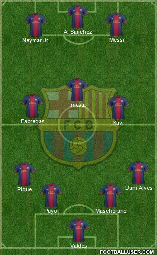 F.C. Barcelona Formation 2013