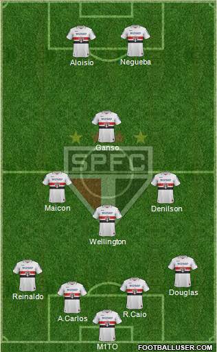 São Paulo FC Formation 2013
