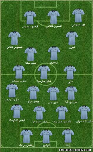 Manchester City Formation 2013