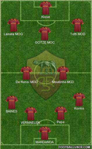 AS Roma Formation 2013