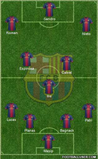 F.C. Barcelona B Formation 2013