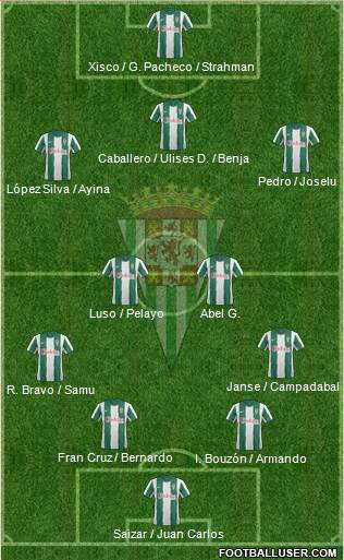 Córdoba C.F., S.A.D. Formation 2013